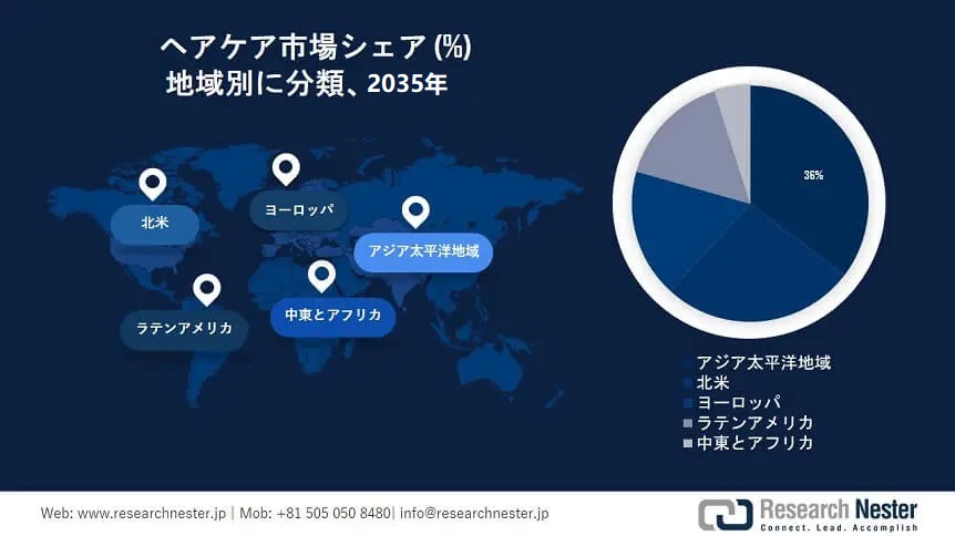 Hair Care Market Survey